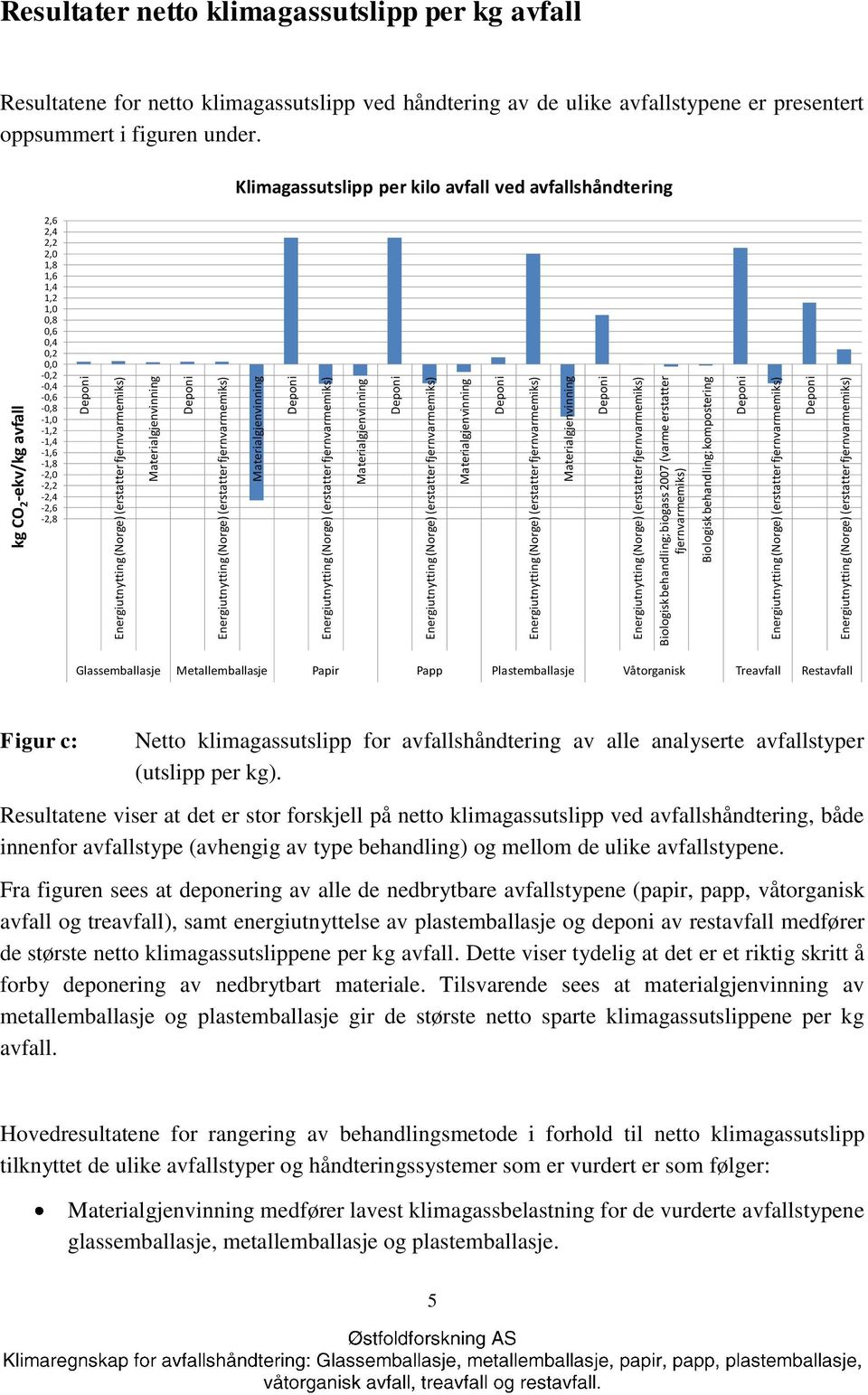 fjernvarmemiks) Materialgjenvinning Deponi Energiutnytting (Norge) (erstatter fjernvarmemiks) Biologisk behandling; biogass 2007 (varme erstatter fjernvarmemiks) Biologisk behandling; kompostering