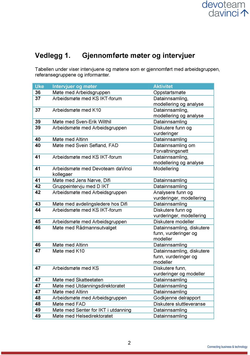 analyse 39 Møte med Sven-Erik Wilthil Datainnsamling 39 Arbeidsmøte med Arbeidsgruppen Diskutere funn og vurderinger 40 Møte med Altinn Datainnsamling 40 Møte med Svein Sefland, FAD Datainnsamling om