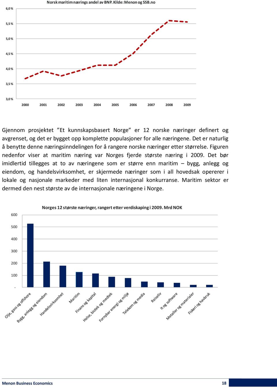 komplette populasjoner for alle næringene. Det er naturlig å benytte denne næringsinndelingen for å rangere norske næringer etter størrelse.