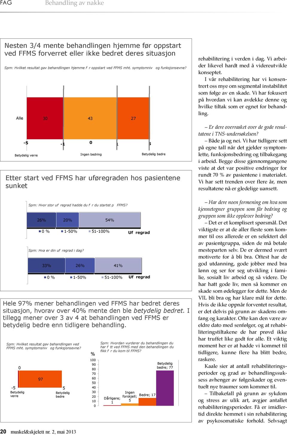 Alle 30 43 27-5 -1 0 1 5 Betydelig verre Ingen bedring Betydelig bedre TNS 2012 Etter start ved FFMS har uføregraden hos pasientene sunket Spm: Hvor stor uføregrad hadde du før du startet på FFMS?