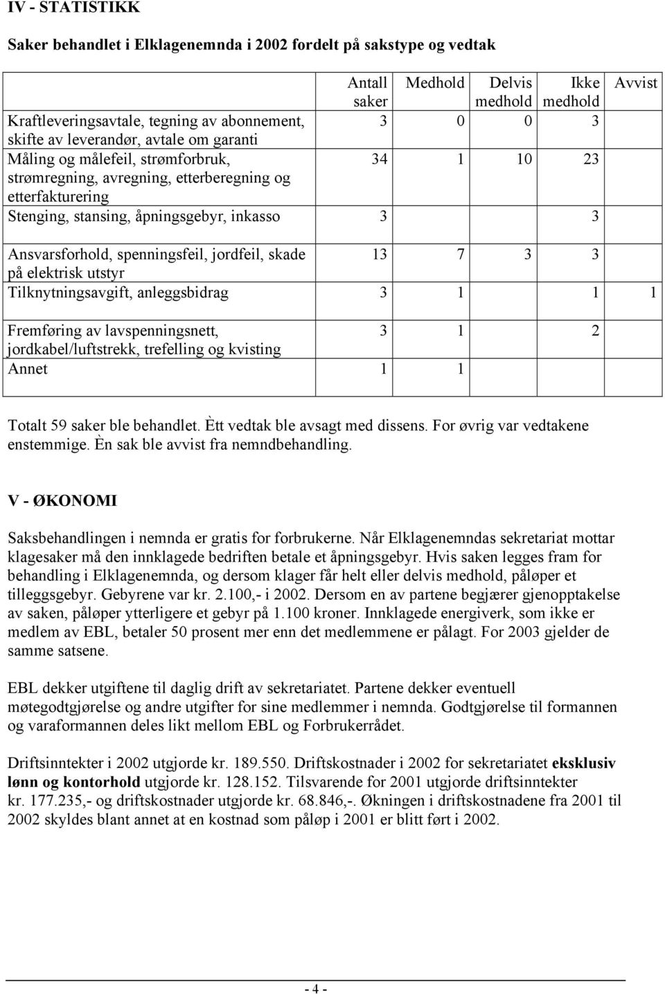 Ansvarsforhold, spenningsfeil, jordfeil, skade 13 7 3 3 på elektrisk utstyr Tilknytningsavgift, anleggsbidrag 3 1 1 1 Fremføring av lavspenningsnett, 3 1 2 jordkabel/luftstrekk, trefelling og