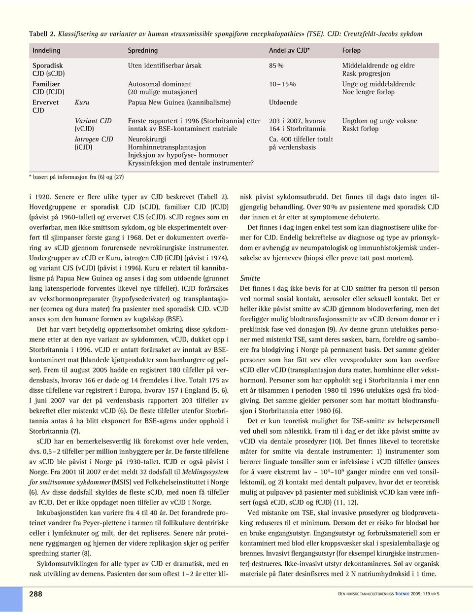 Autosomal dominant (20 mulige mutasjoner) Kuru Papua New Guinea (kannibalisme) Utdøende Variant CJD (vcjd) Iatrogen CJD (icjd) Første rapportert i 1996 (Storbritannia) etter inntak av BSE-kontaminert