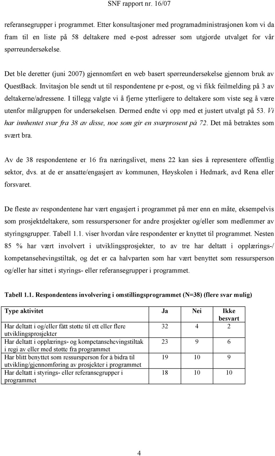 Invitasjon ble sendt ut til respondentene pr e-post, og vi fikk feilmelding på 3 av deltakerne/adressene.