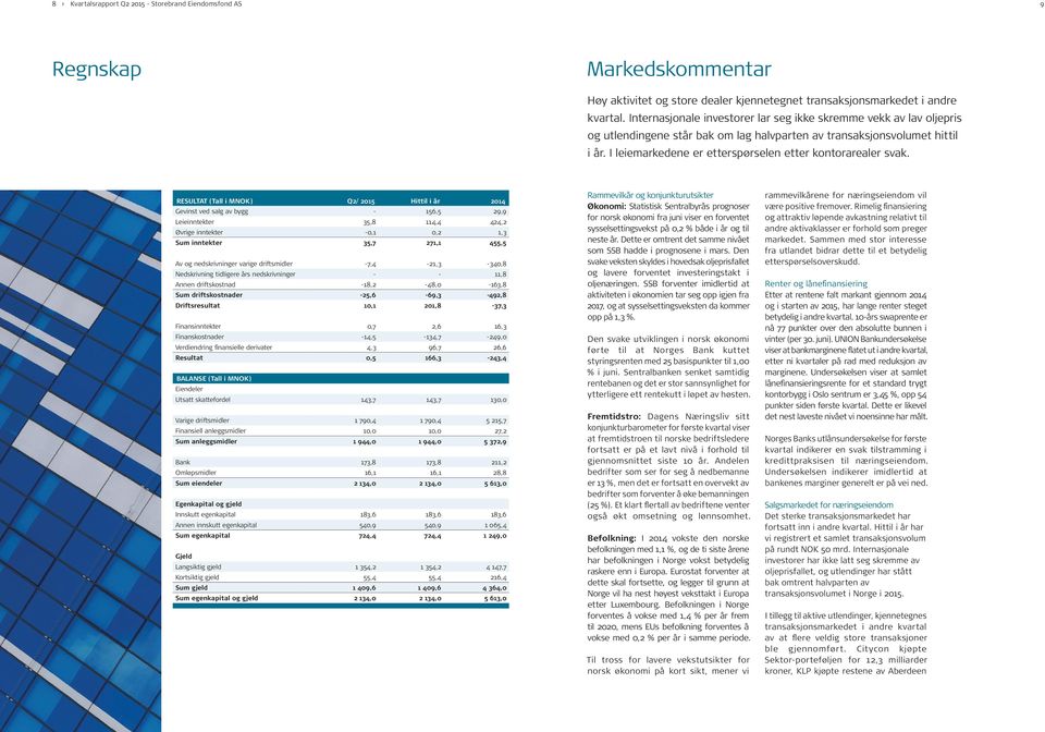 I leiemarkedene er etterspørselen etter kontorarealer svak.