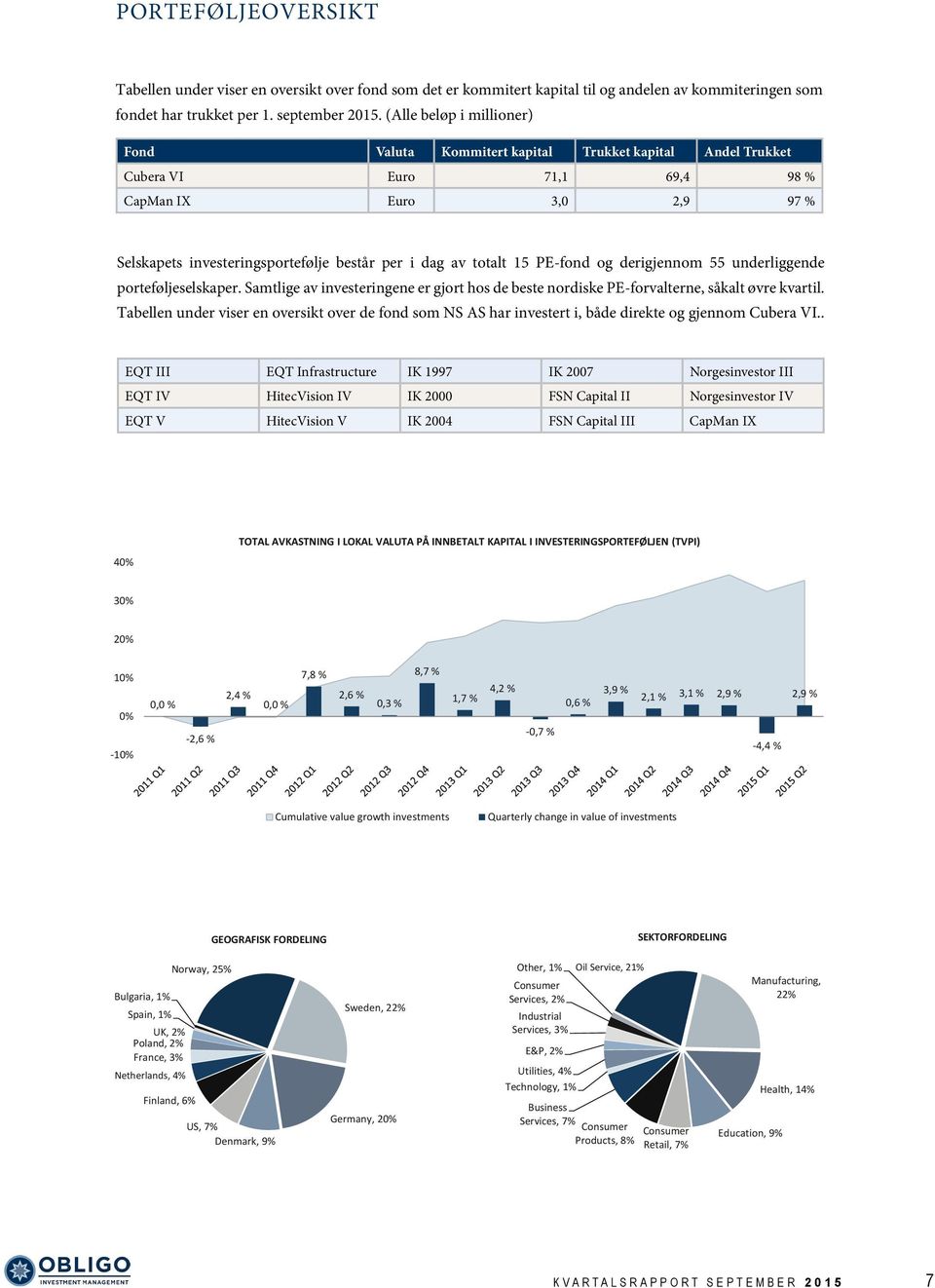 totalt 15 PE-fond og derigjennom 55 underliggende porteføljeselskaper. Samtlige av investeringene er gjort hos de beste nordiske PE-forvalterne, såkalt øvre kvartil.