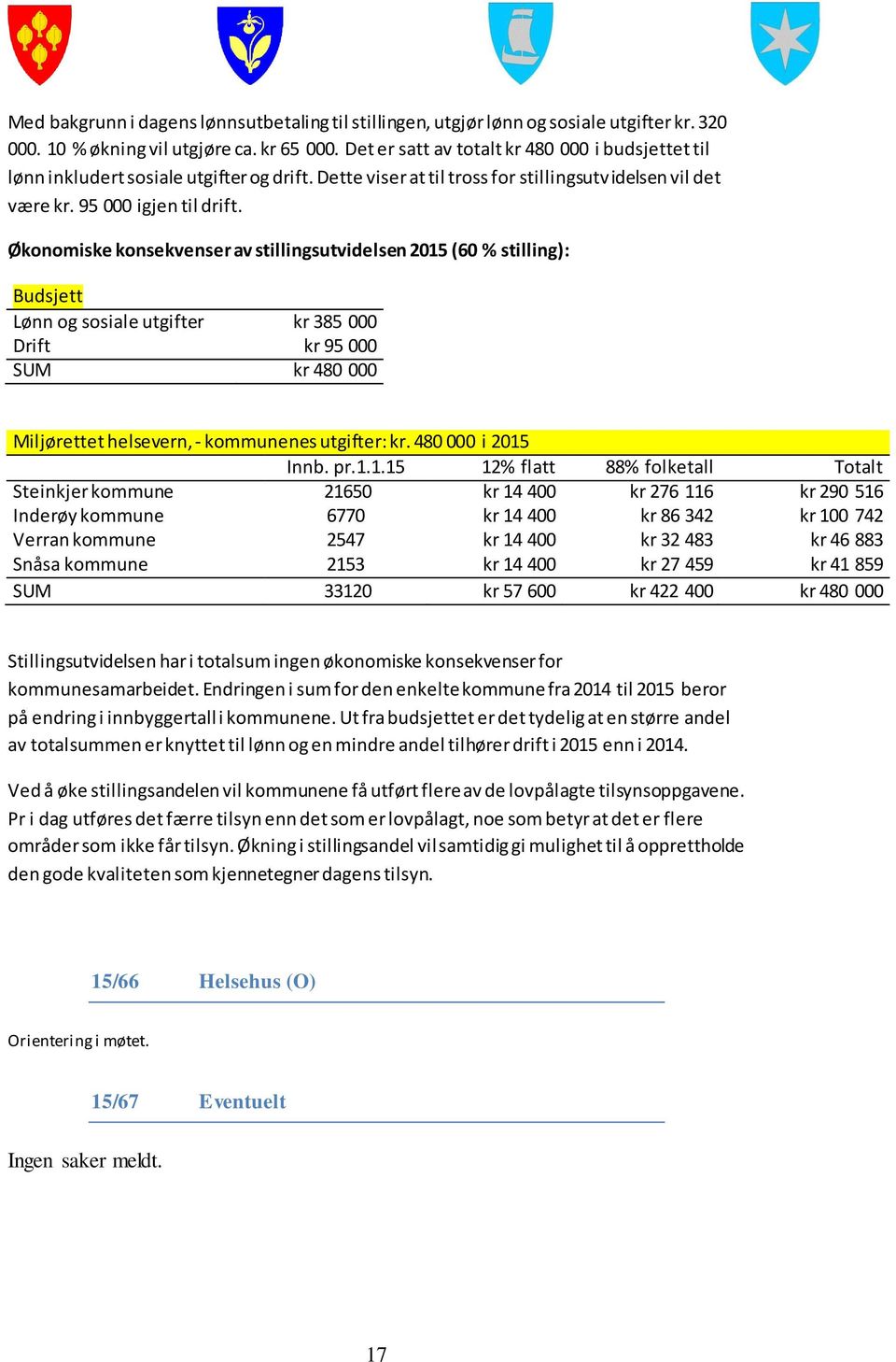 Økonomiske konsekvenser av stillingsutvidelsen 2015 (60 % stilling): Budsjett Lønn og sosiale utgifter kr 385 000 Drift kr 95 000 SUM kr 480 000 Miljørettet helsevern, - kommunenes utgifter: kr.