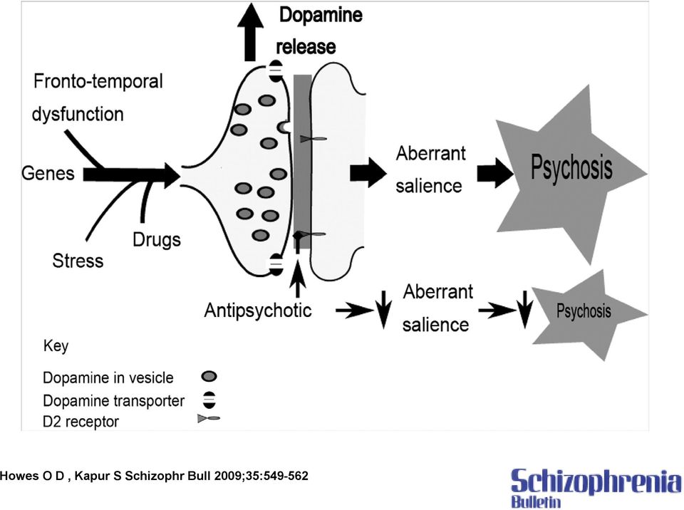 Schizophr