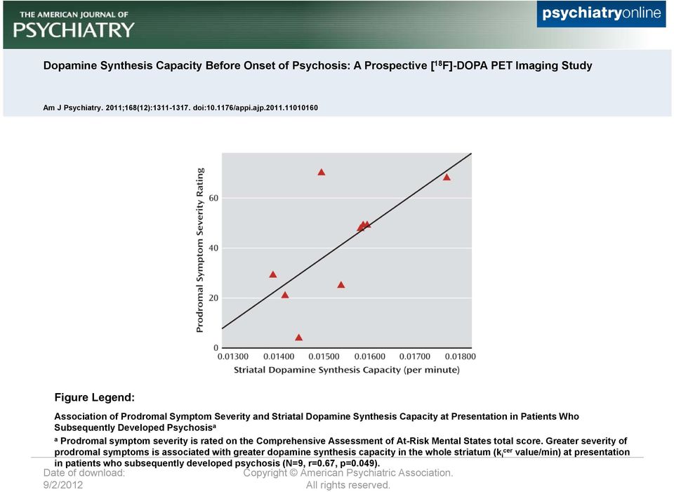 11010160 Figure Legend: Association of Prodromal Symptom Severity and Striatal Dopamine Synthesis Capacity at Presentation in Patients Who Subsequently Developed Psychosis a a Prodromal