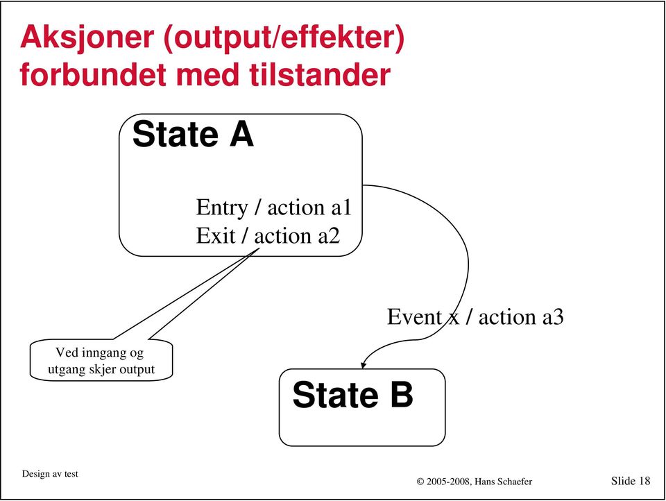 action a2 Event x / action a3 Ved inngang og