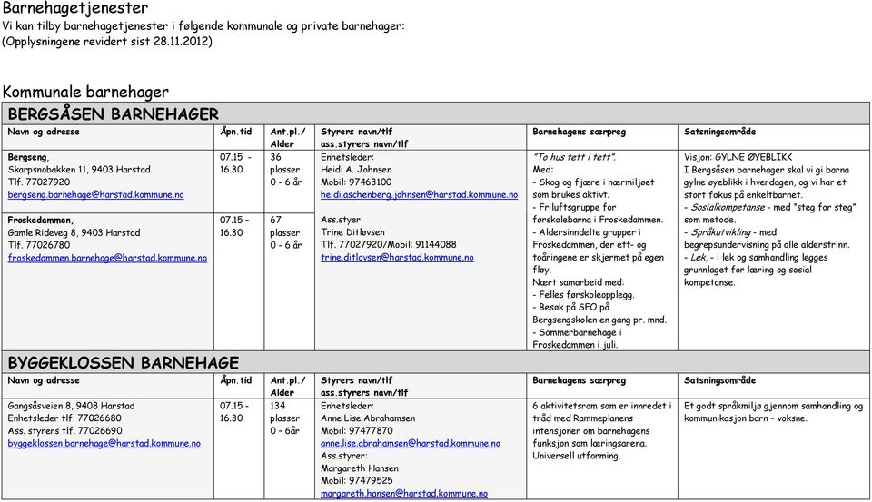77026780 froskedammen.barnehage@harstad.kommune.no 07.15-07.15 36 0-6 år 67 0-6 år Heidi A. Johnsen Mobil: 97463100 heidi.aschenberg.johnsen@harstad.kommune.no Ass.styer: Trine Ditløvsen Tlf.