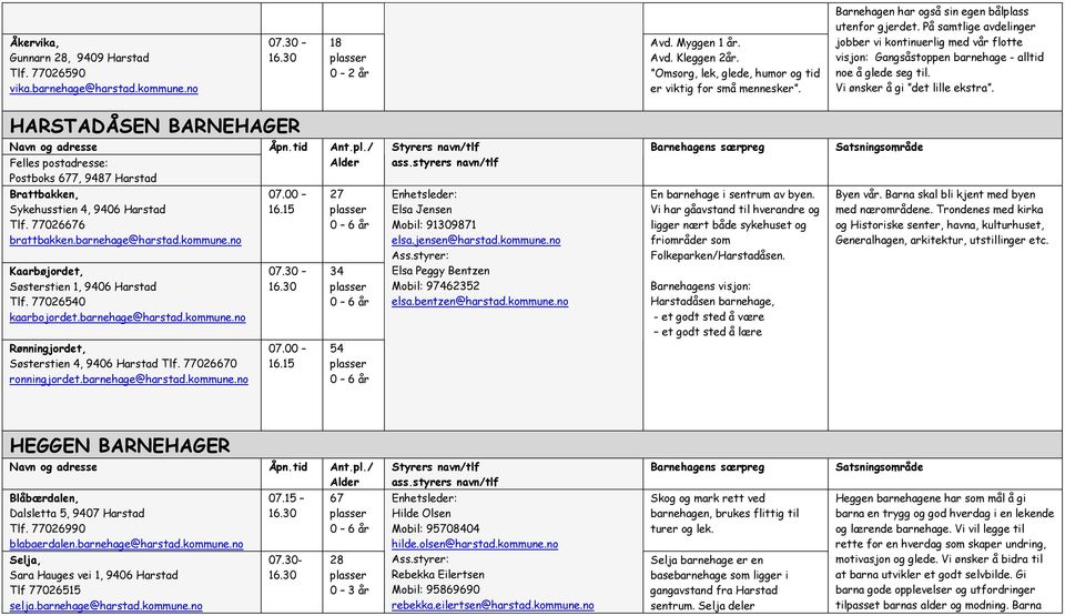 Vi ønsker å gi det lille ekstra. HARSTADÅSEN BARNEHAGER Navn og adresse Felles postadresse: Postboks 677, 9487 Harstad Åpn.tid Ant.pl./ Brattbakken, Sykehusstien 4, 9406 Harstad Tlf.