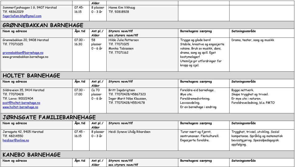 Bruk av musikk, dans, drama, sang og spill. Eget kostymelager! Utemiljø gir utfordringer for kropp og sjel. Drama, teater, sang og musikk HOLTET BARNEHAGE Sildreveien 35, 9414 Harstad Tlf.