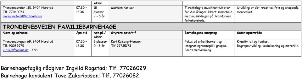 Kari Kulseng-Hansen Tlf 99725172 Fokus på enkeltbarnet, og integrering/samspill i gruppe. Barns medvirkning. Utvikling av det kreative, frie og skapende mennesket.