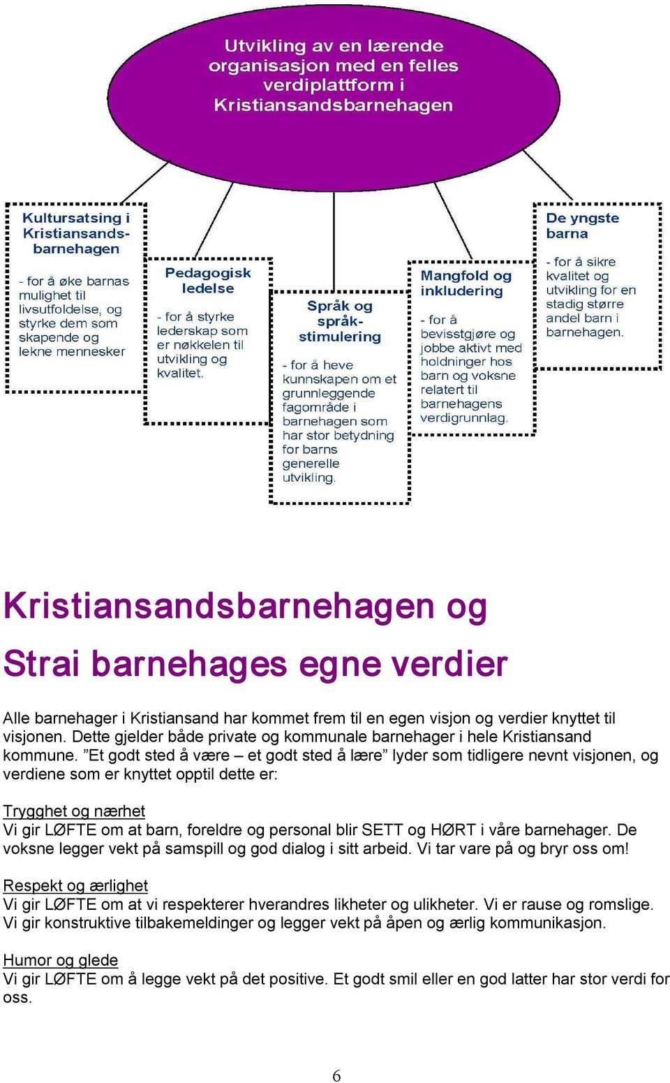 Et godt sted å være et godt sted å lære lyder som tidligere nevnt visjonen, og verdiene som er knyttet opptil dette er: Trygghet og nærhet Vi gir LØFTE om at barn, foreldre og personal blir SETT og