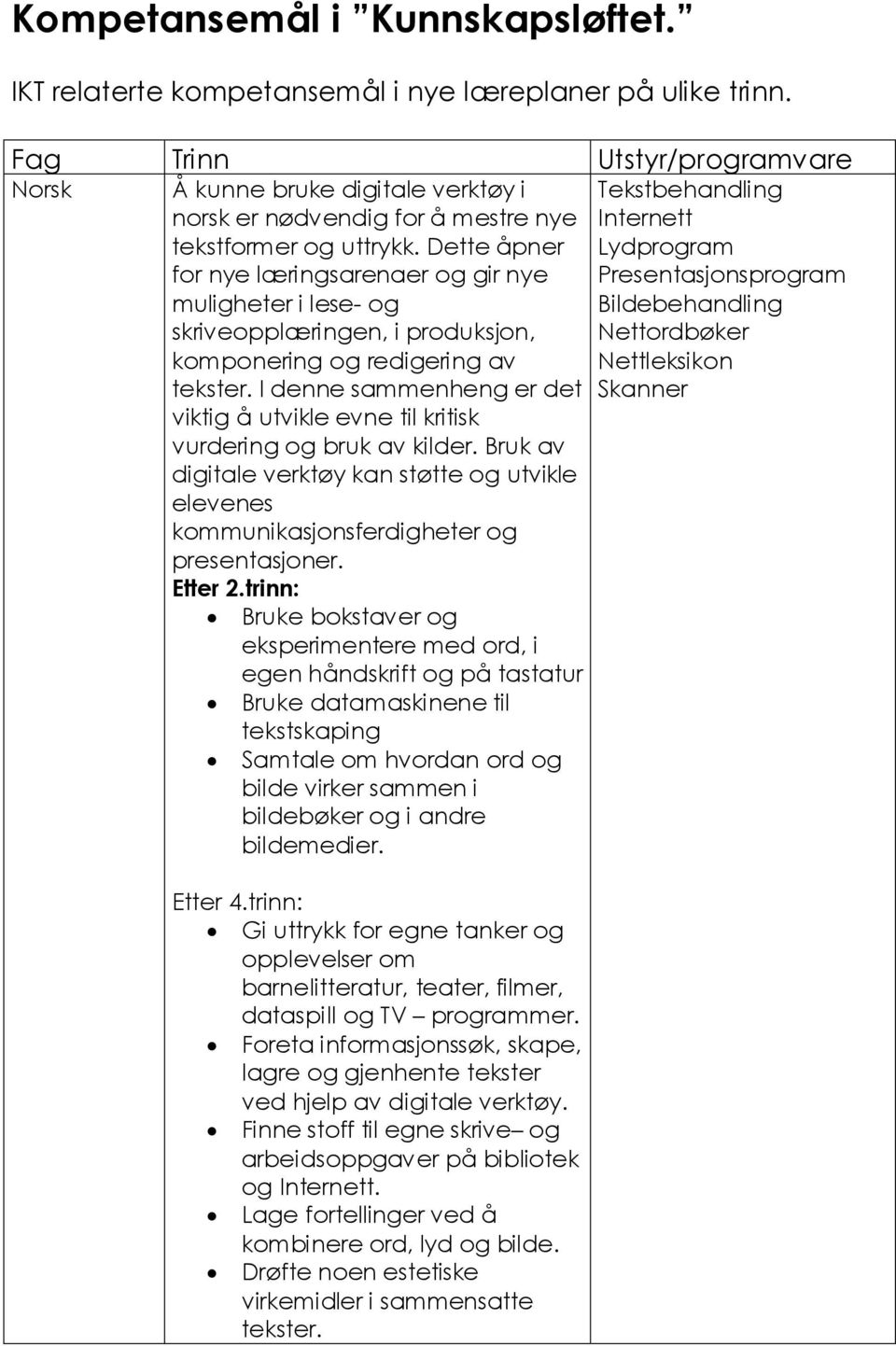 Dette åpner for nye læringsarenaer og gir nye muligheter i lese- og skriveopplæringen, i produksjon, komponering og redigering av Lydprogram Presentasjonsprogram Bildebehandling Nettordbøker