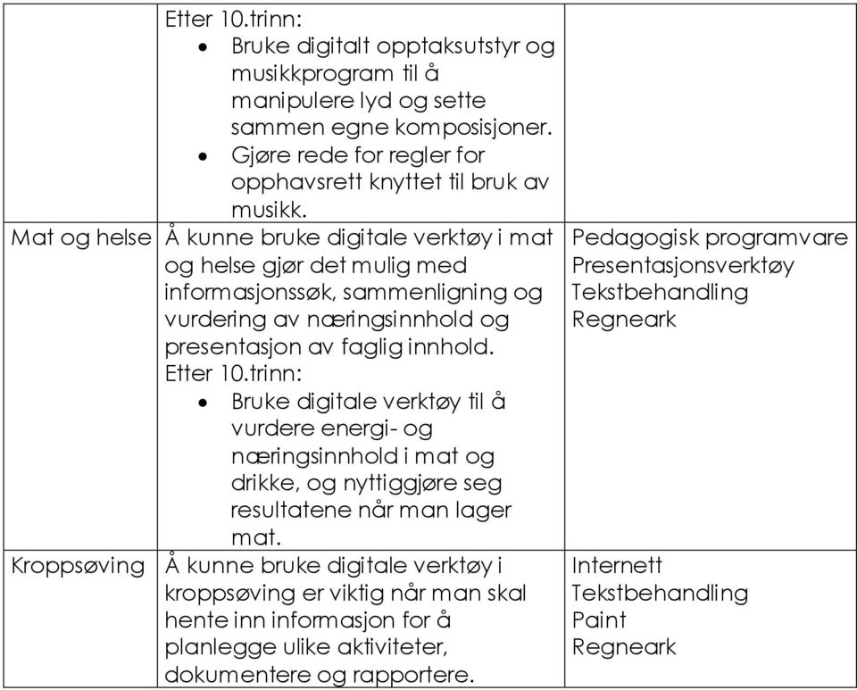 Bruke digitale verktøy til å vurdere energi- og næringsinnhold i mat og drikke, og nyttiggjøre seg resultatene når man lager mat.