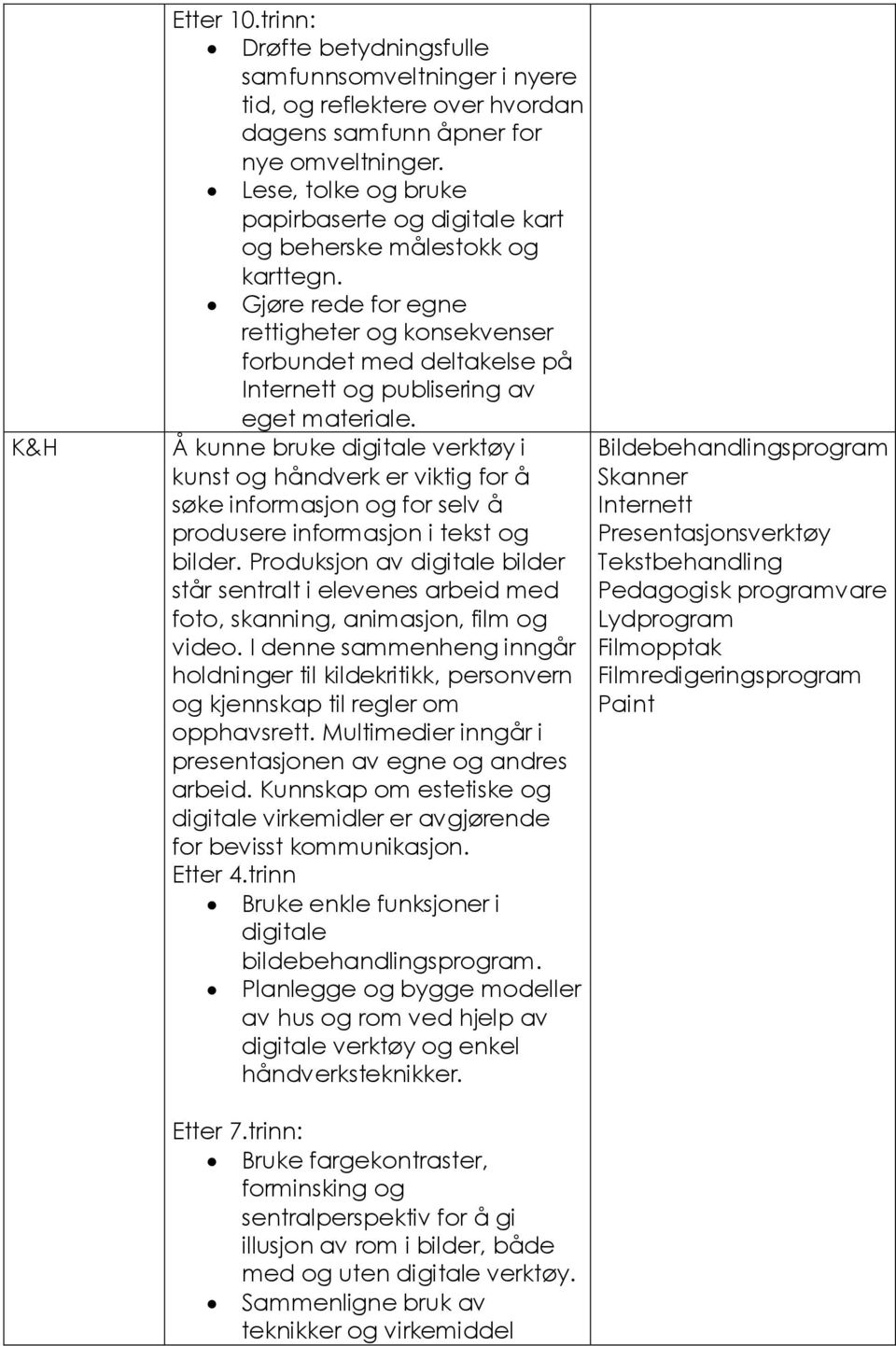 Å kunne bruke digitale verktøy i kunst og håndverk er viktig for å søke informasjon og for selv å produsere informasjon i tekst og bilder.