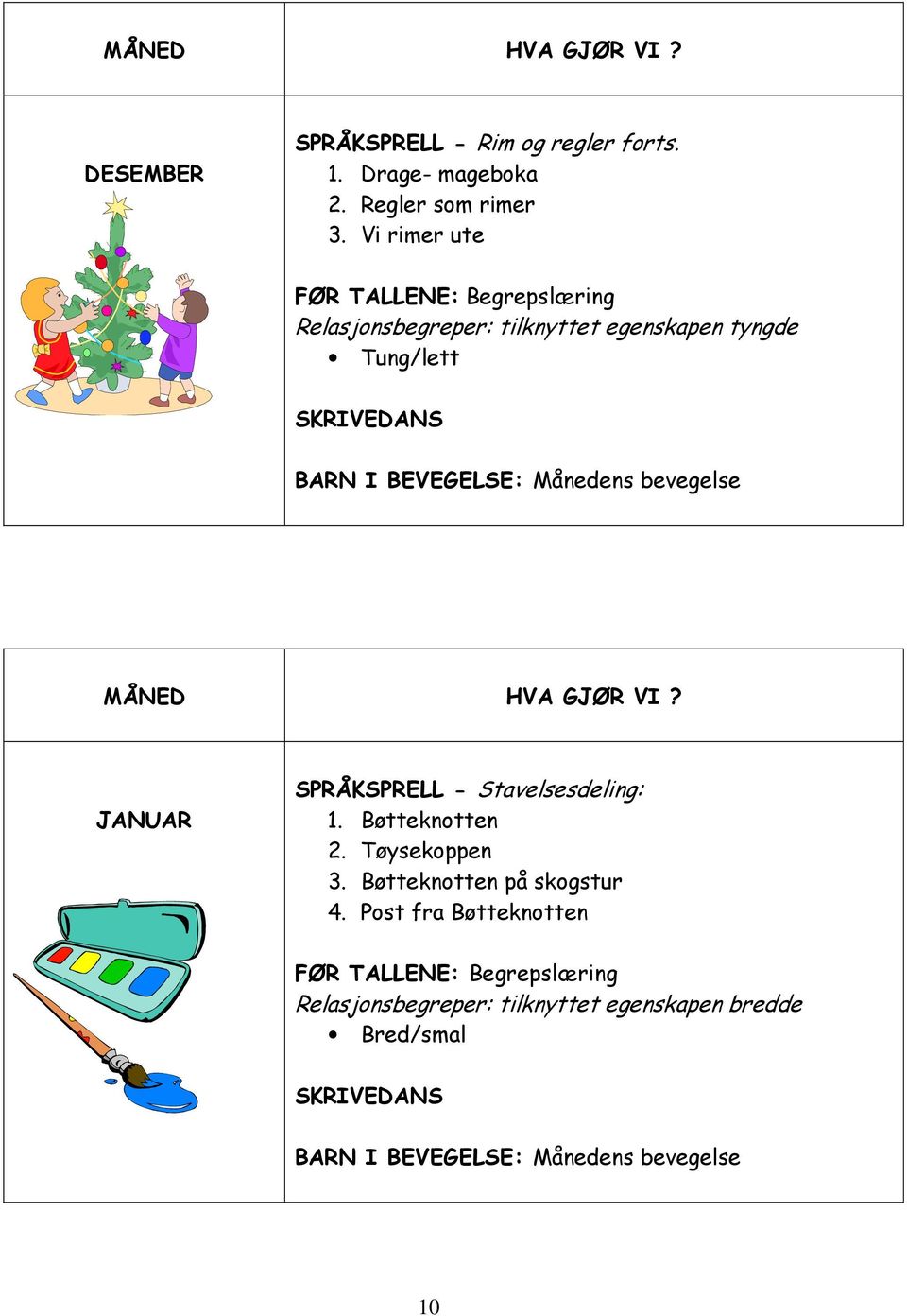 Månedens bevegelse MÅNED HVA GJØR VI? JANUAR SPRÅKSPRELL - Stavelsesdeling: 1. Bøtteknotten 2. Tøysekoppen 3.