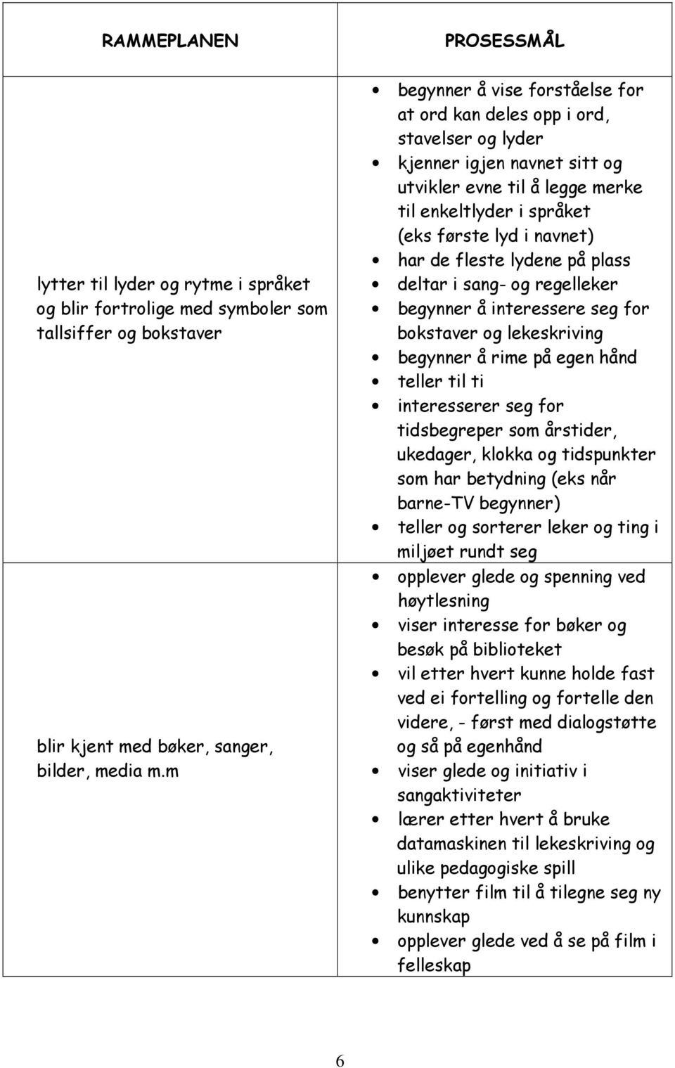 fleste lydene på plass deltar i sang- og regelleker begynner å interessere seg for bokstaver og lekeskriving begynner å rime på egen hånd teller til ti interesserer seg for tidsbegreper som årstider,