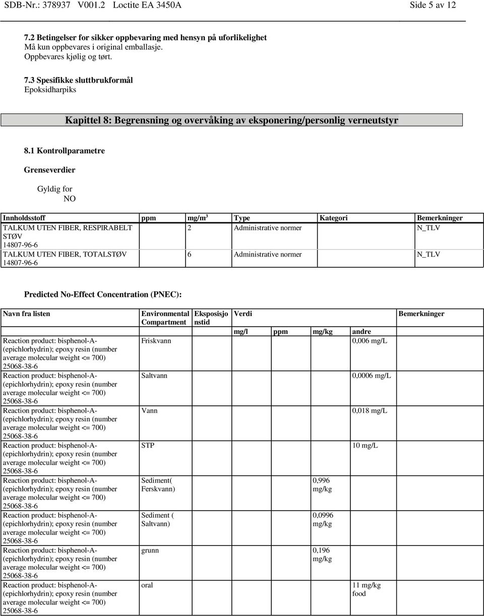 TOTALSTØV 14807-96-6 6 Administrative normer N_TLV Predicted No-Effect Concentration (PNEC): Navn fra listen Environmental Compartment Friskvann Saltvann Vann STP Sediment( Ferskvann) Sediment (