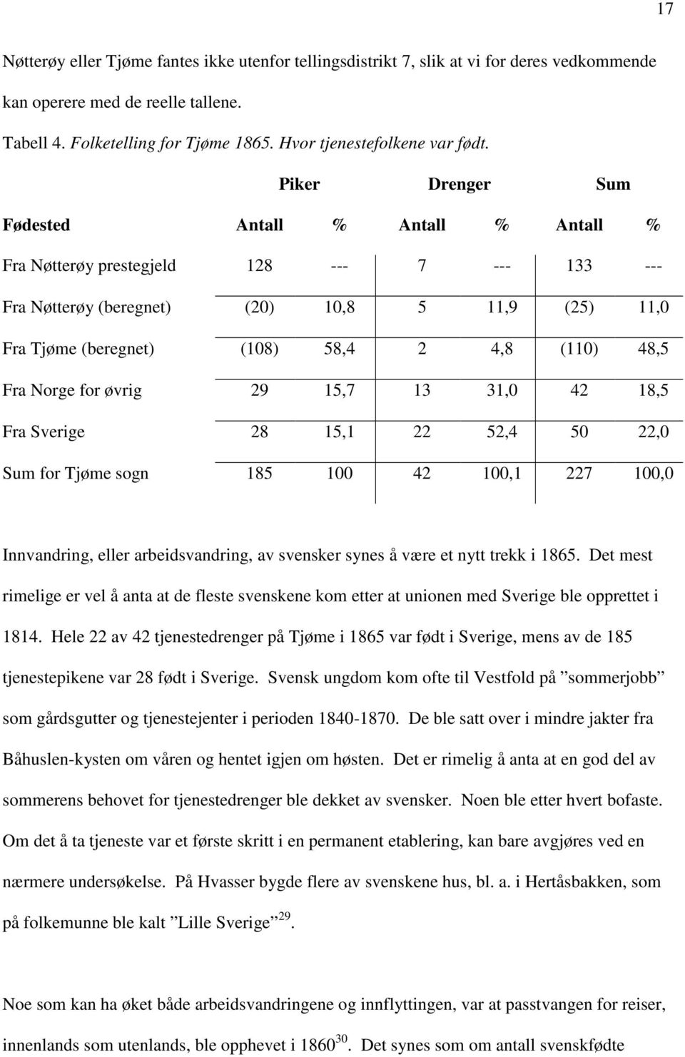 Piker Drenger Sum Fødested Antall % Antall % Antall % Fra Nøtterøy prestegjeld 128 --- 7 --- 133 --- Fra Nøtterøy (beregnet) (20) 10,8 5 11,9 (25) 11,0 Fra Tjøme (beregnet) (108) 58,4 2 4,8 (110)