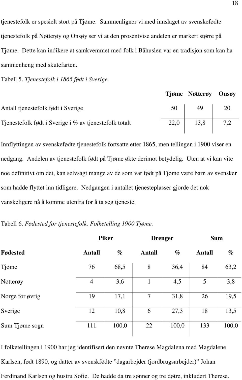 Tjøme Nøtterøy Onsøy Antall tjenestefolk født i Sverige 50 49 20 Tjenestefolk født i Sverige i % av tjenestefolk totalt 22,0 13,8 7,2 Innflyttingen av svenskefødte tjenestefolk fortsatte etter 1865,