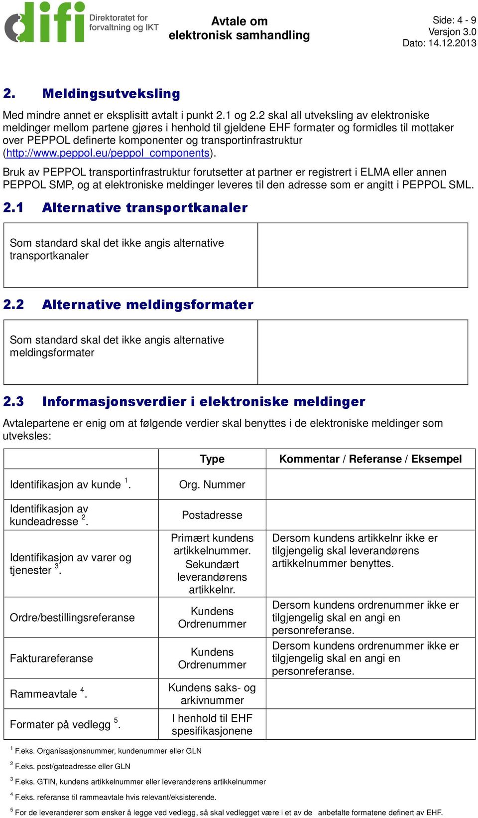 (http://www.peppol.eu/peppol_components).