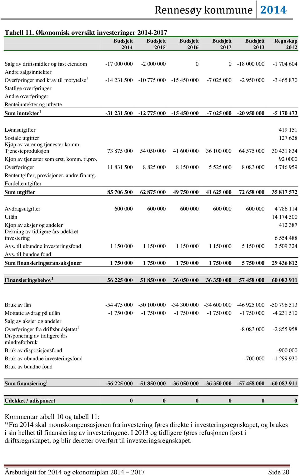 med krav til motytelse 1-14 231 500-10 775 000-15 450 000-7 025 000-2 950 000-3 465 870 Statlige overføringer Andre overføringer Renteinntekter og utbytte Sum inntekter 1-31 231 500-12 775 000-15 450