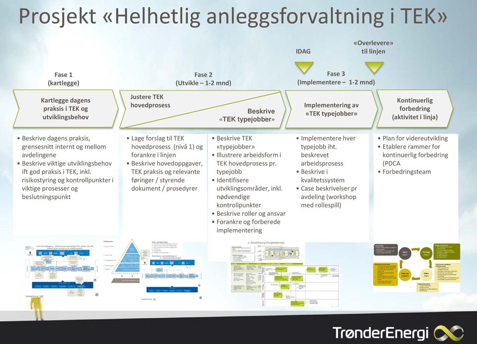 Beskrive viktige utviklingsbehov ift god praksis i TEK, inkl.