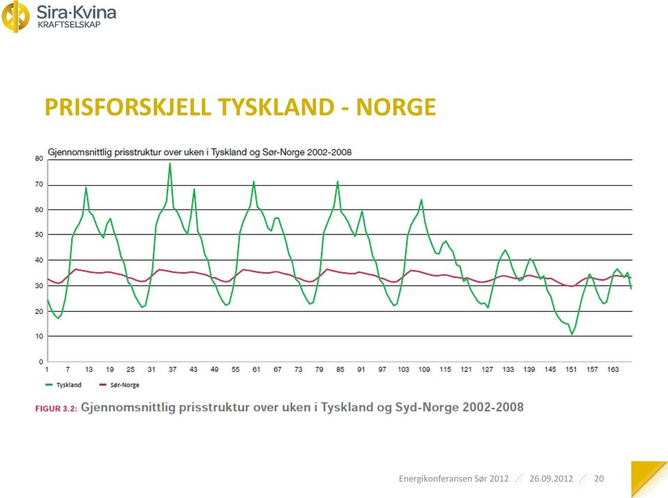 Energikonferansen