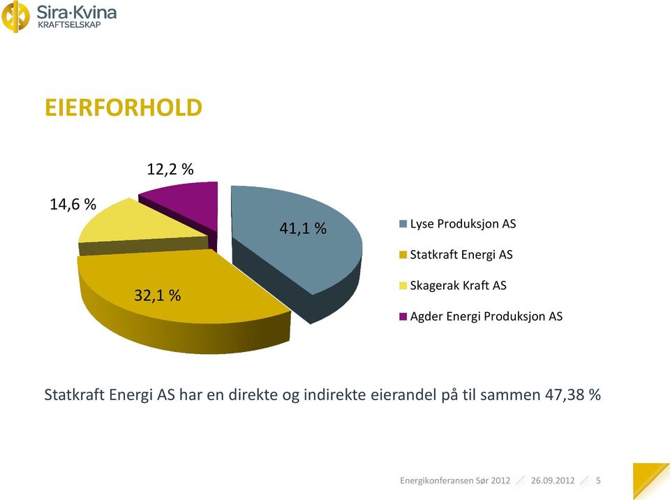 Produksjon AS Statkraft Energi AS har en direkte og