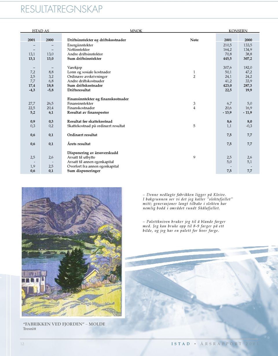 Sum driftskostnader 423,0 287,3-4,3-5,8 Driftsresultat 22,5 19,9 Finansinntekter og finanskostnader 27,7 26,5 Finansinntekter 3 6,7 5,0 22,5 20,4 Finanskostnader 4 20,6 16,9 5,2 6,1 Resultat av