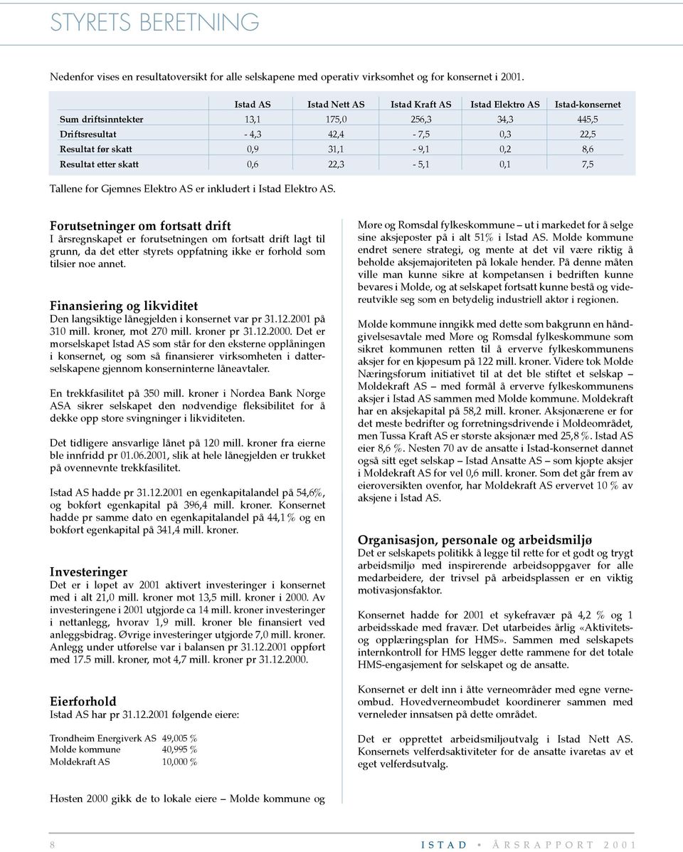 Resultat etter skatt 0,6 22,3-5,1 0,1 7,5 Tallene for Gjemnes Elektro AS er inkludert i Istad Elektro AS.