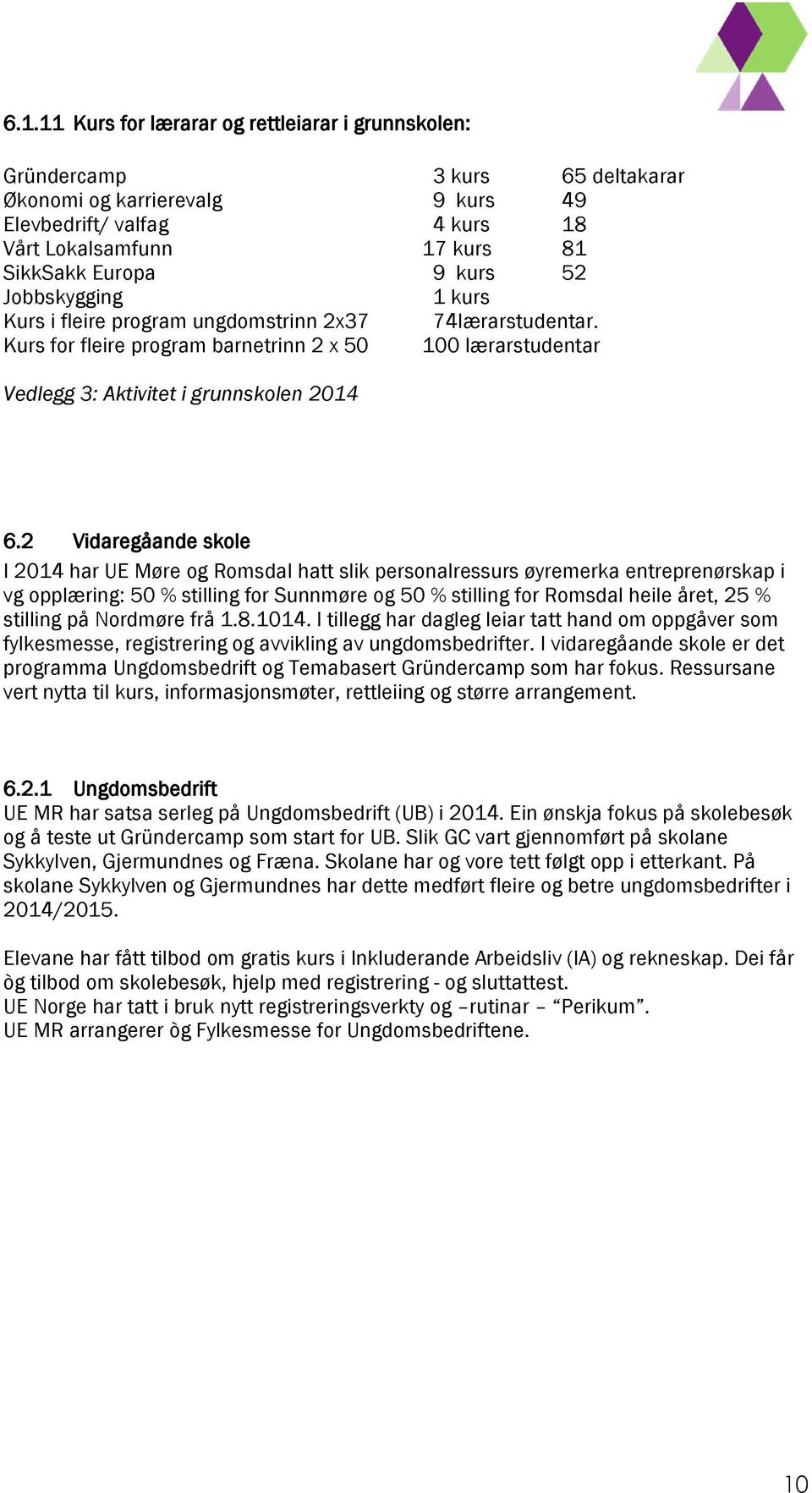 2 Vidaregåande skole I 2014 har UE Møre og Romsdal hatt slik personalressurs øyremerka entreprenørskap i vg opplæring: 50 % stilling for Sunnmøre og 50 % stilling for Romsdal heile året, 25 %