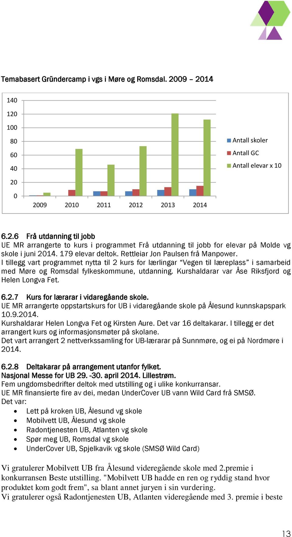 Kurshaldarar var Åse Riksfjord og Helen Longva Fet. 6.2.7 Kurs for lærarar i vidaregåande skole. UE MR arrangerte oppstartskurs for UB i vidaregåande skole på Ålesund kunnskapspark 10.9.2014.