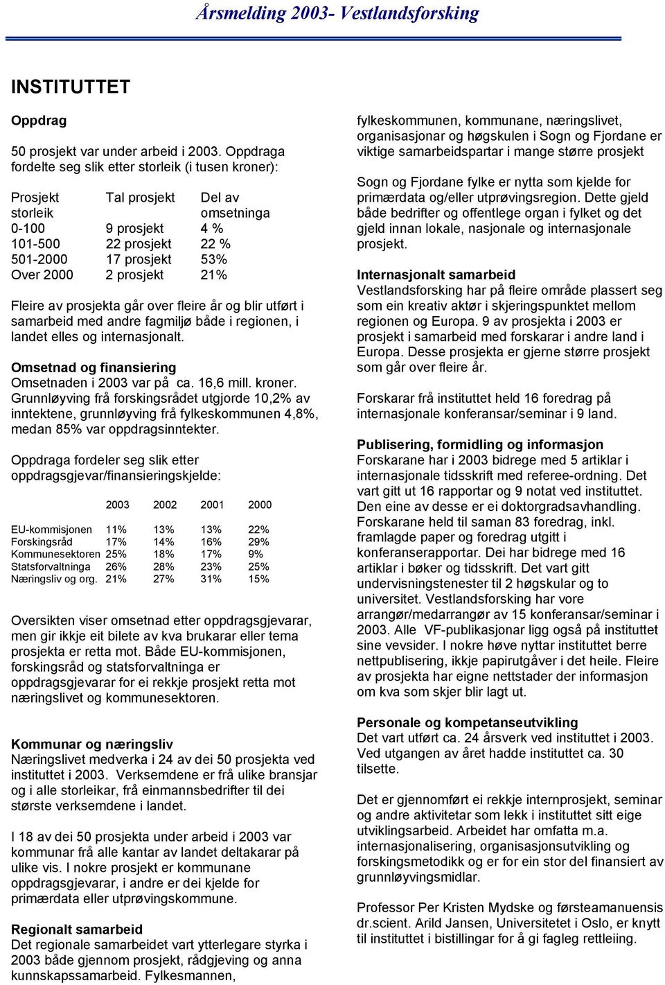 prosjekt 21% Fleire av prosjekta går over fleire år og blir utført i samarbeid med andre fagmiljø både i regionen, i landet elles og internasjonalt.