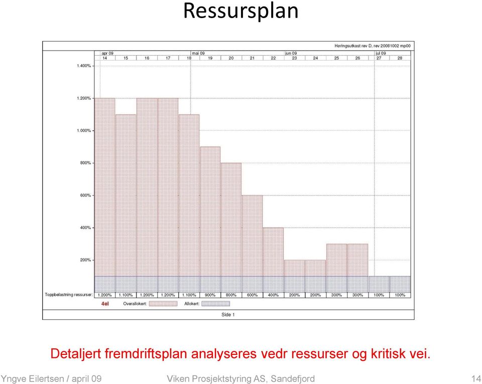 fremdriftsplan