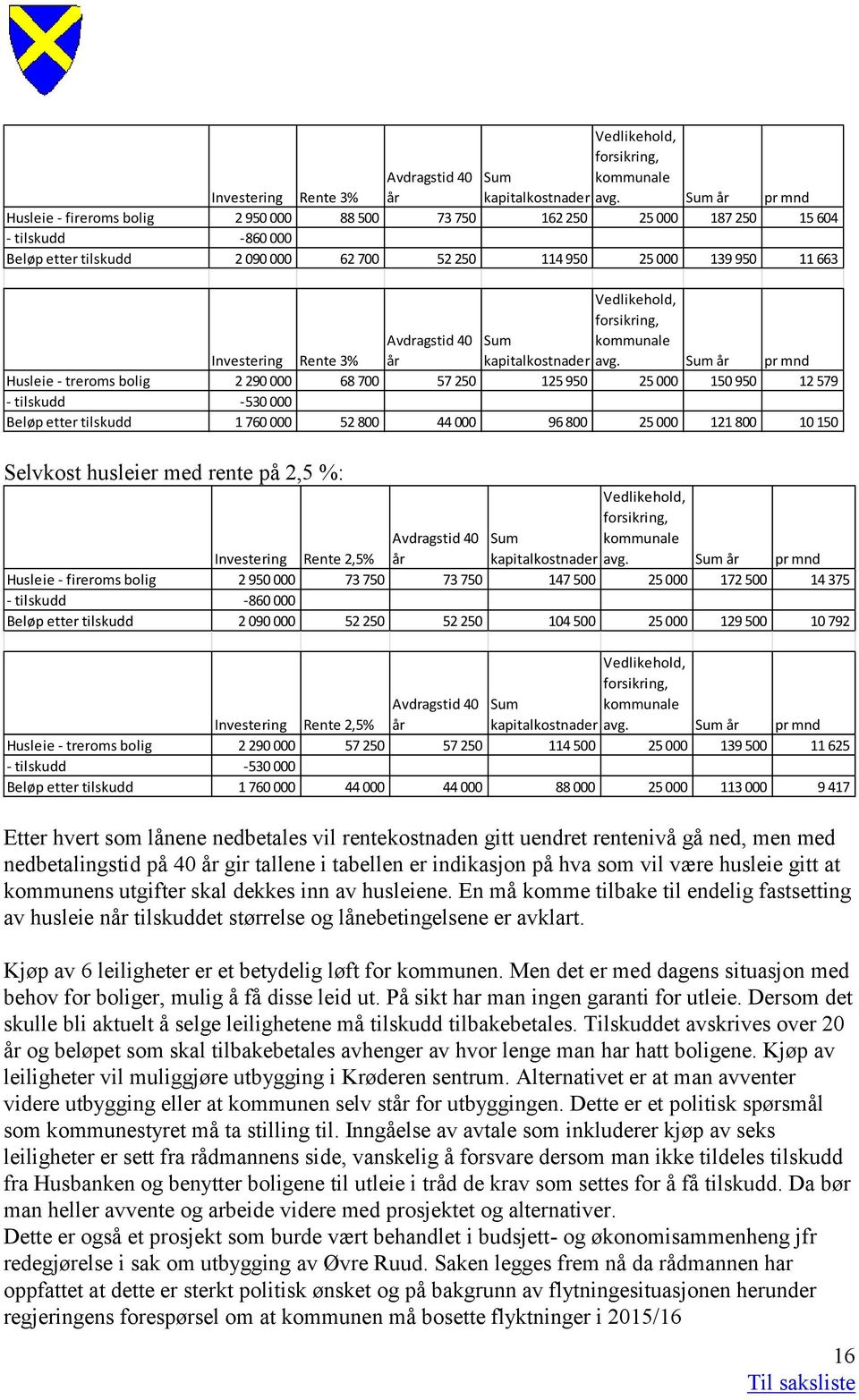 mnd Husleie - treroms bolig 2 290 000 68 700 57 250 125 950 25 000 150 950 12 579 - tilskudd -530 000 Beløp etter tilskudd 1 760 000 52 800 44 000 96 800 25 000 121 800 10 150 Selvkost husleier med
