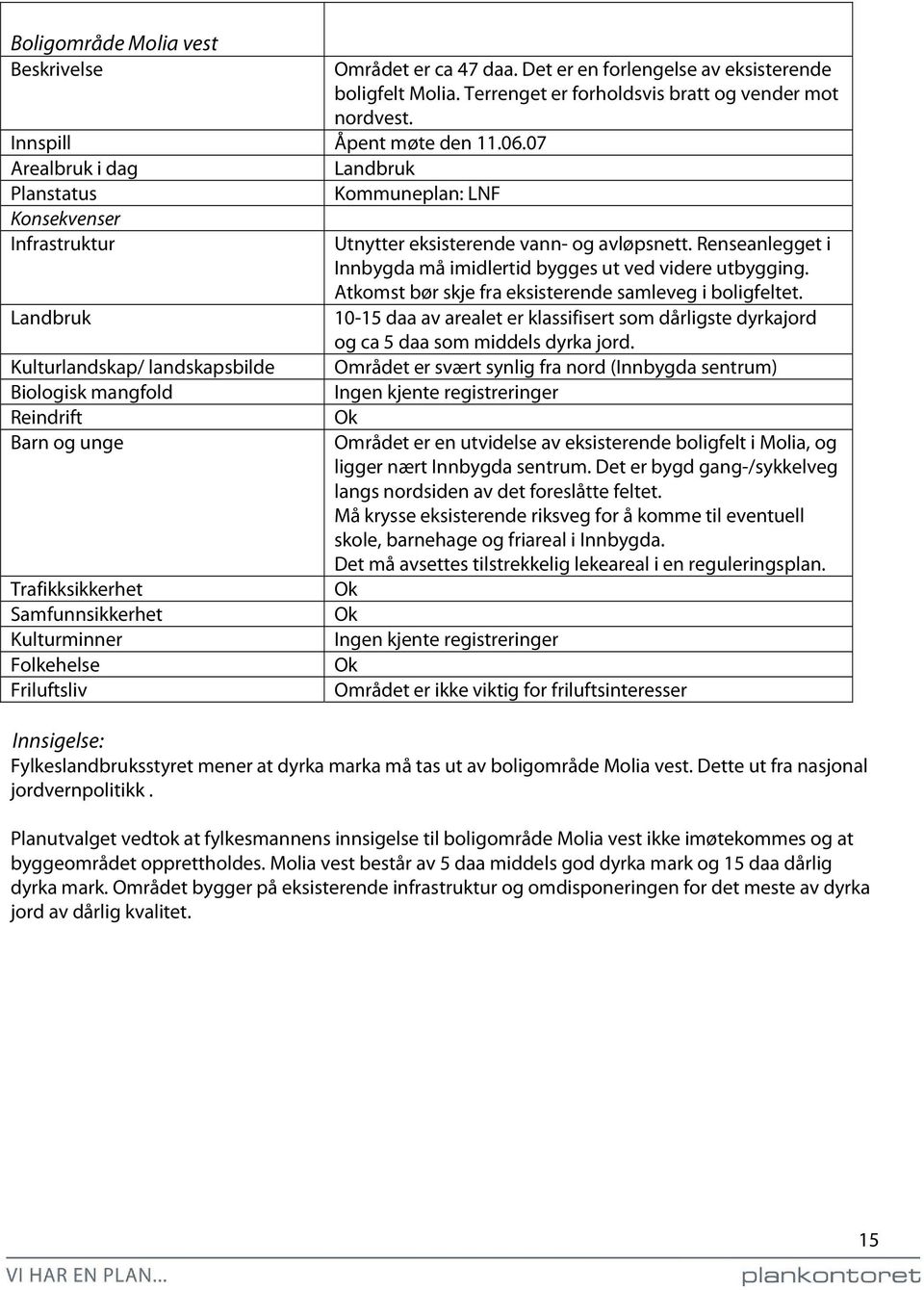 Kulturminner Folkehelse Friluftsliv Området er ca 47 daa. Det er en forlengelse av eksisterende boligfelt Molia. Terrenget er forholdsvis bratt og vender mot nordvest.