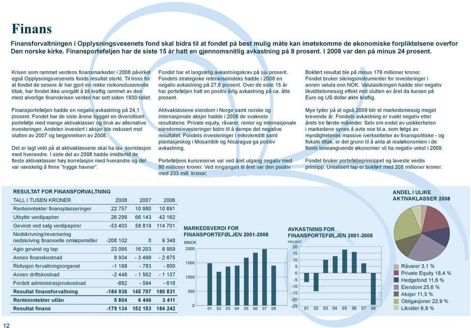 Krisen som rammet verdens finansmarkeder i 2008 påvirket også Opplysningsvesenets fonds resultat sterkt.