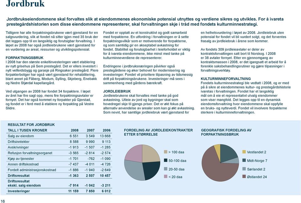 Tidligere har alle forpaktningsbrukene vært gjenstand for en salgsvurdering, slik at fondet nå sitter igjen med 35 bruk der det legges opp til en langsiktig og forutsigbar forvaltning.