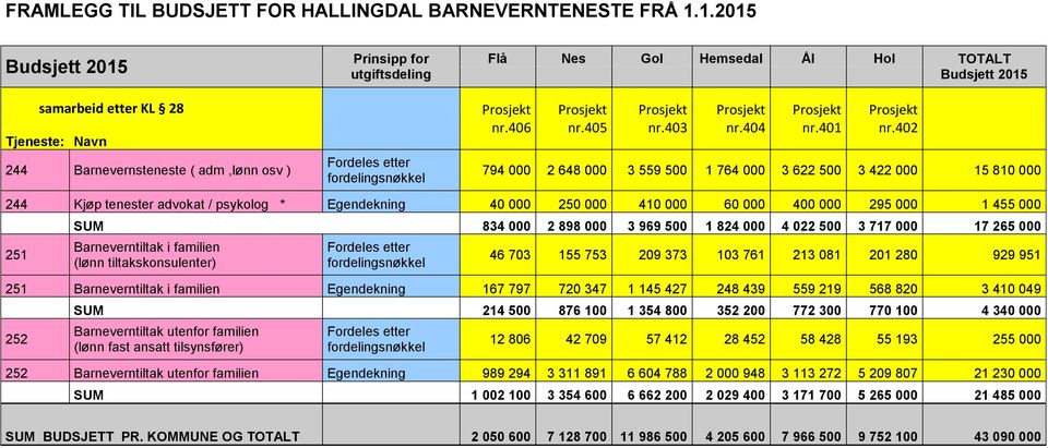 2015 nr.406 nr.405 nr.403 nr.404 nr.401 nr.