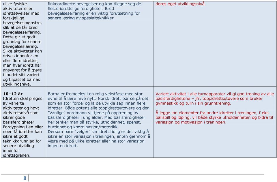 10 12 år Idretten skal preges av varierte aktiviteter og høyt aktivitetsnivå som sikrer gode basisferdigheter.