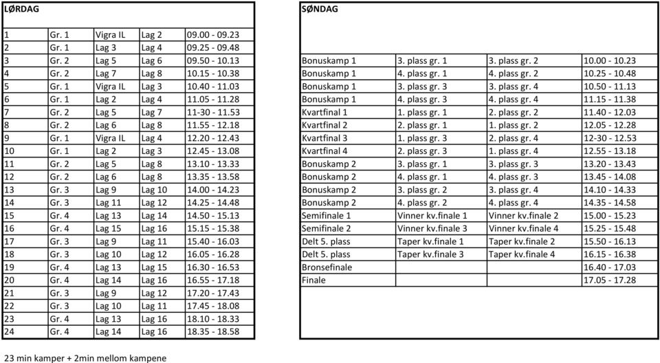 plass gr. 3 4. plass gr. 4 11.15 11.38 7 Gr. 2 Lag 5 Lag 7 11 30 11.53 Kvartfinal 1 1. plass gr. 1 2. plass gr. 2 11.40 12.03 8 Gr. 2 Lag 6 Lag 8 11.55 12.18 Kvartfinal 2 2. plass gr. 1 1. plass gr. 2 12.