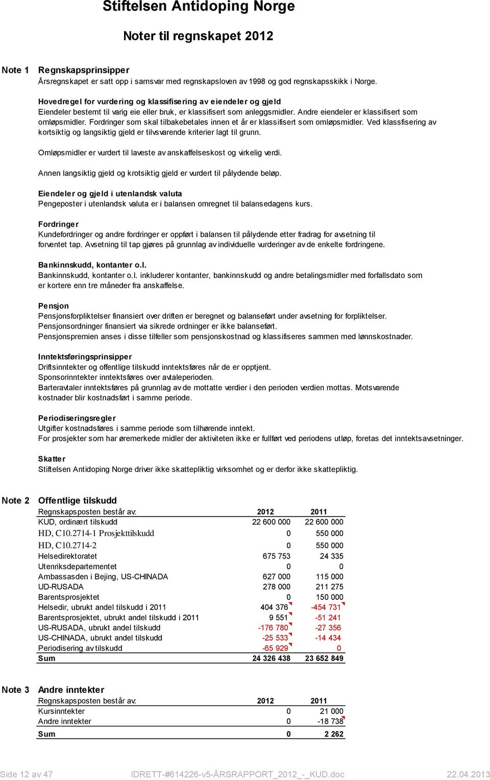 Fordringer som skal tilbakebetales innen et år er klassifisert som omløpsmidler. Ved klassfisering av kortsiktig og langsiktig gjeld er tilvsvarende kriterier lagt til grunn.