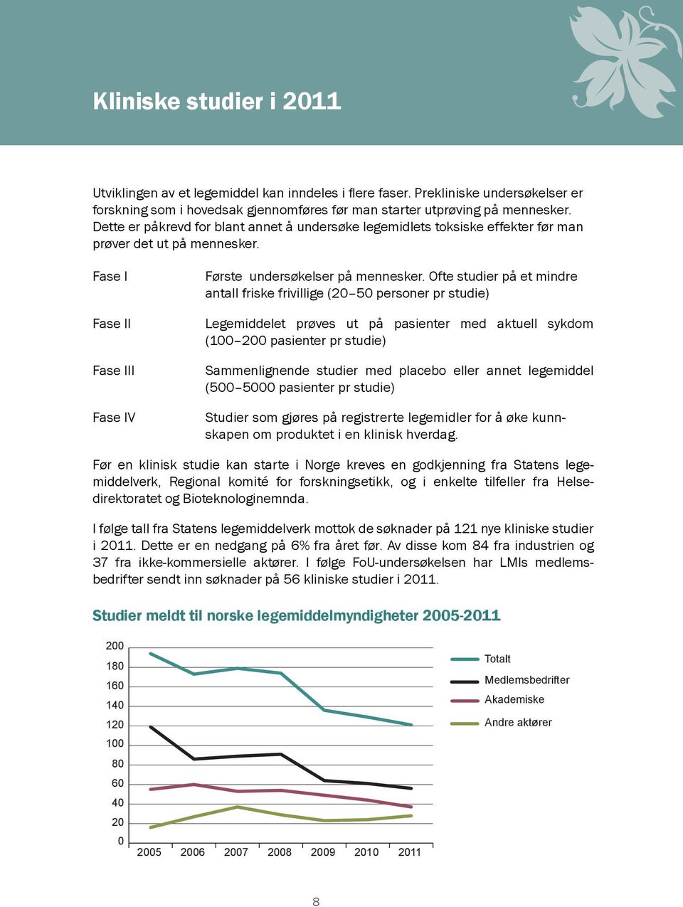 Ofte studier på et mindre antall friske frivillige (2 5 personer pr studie) Legemiddelet prøves ut på pasienter med aktuell sykdom (1 2 pasienter pr studie) Sammenlignende studier med placebo eller