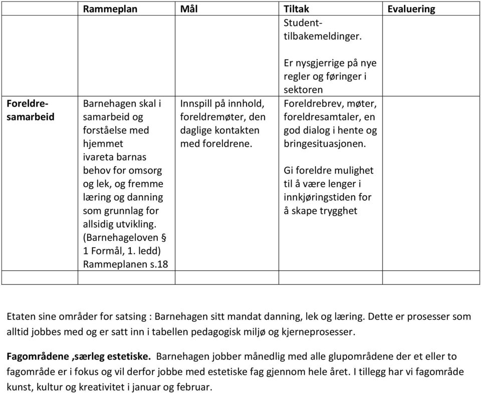 (Barnehageloven 1 Formål, 1. ledd) Rammeplanen s.18 Innspill på innhold, foreldremøter, den daglige kontakten med foreldrene.