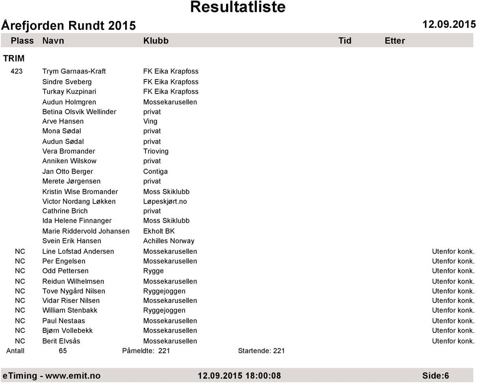 no Cathrine Brich Ida Helene Finnanger Moss Skiklubb Marie Riddervold Johansen Ekholt BK Svein Erik Hansen Achilles Norway Line Lofstad Andersen Per Engelsen Odd Pettersen Rygge