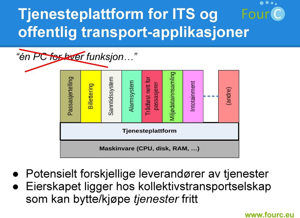 Potensielt forskjellige leverandører av tjenester