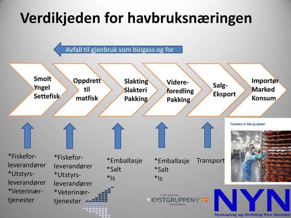 Videreforedling Pakking Salg- Eksport Importør Marked Konsum